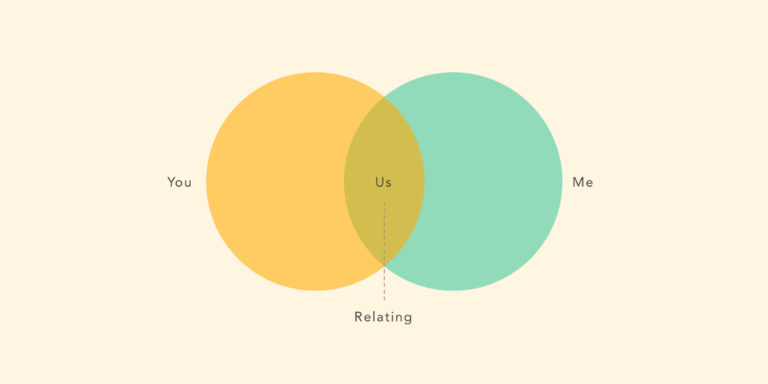 yellow and green venn diagram