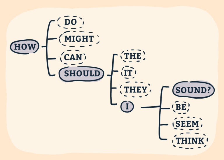 Illustration of natural language processing tree