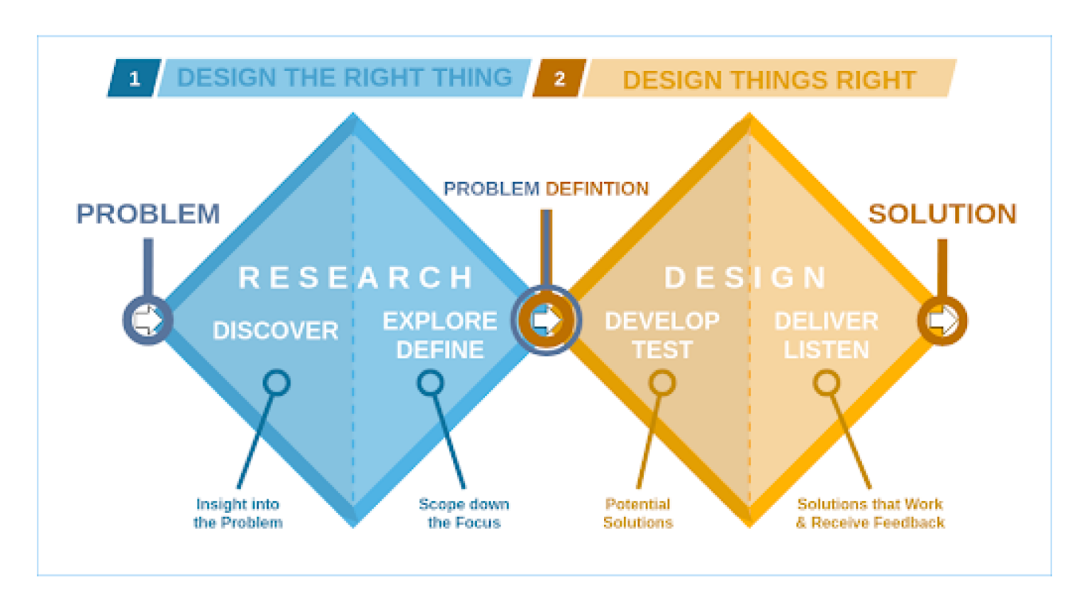 Affinity Mapping for UX Research and Design | Think Company