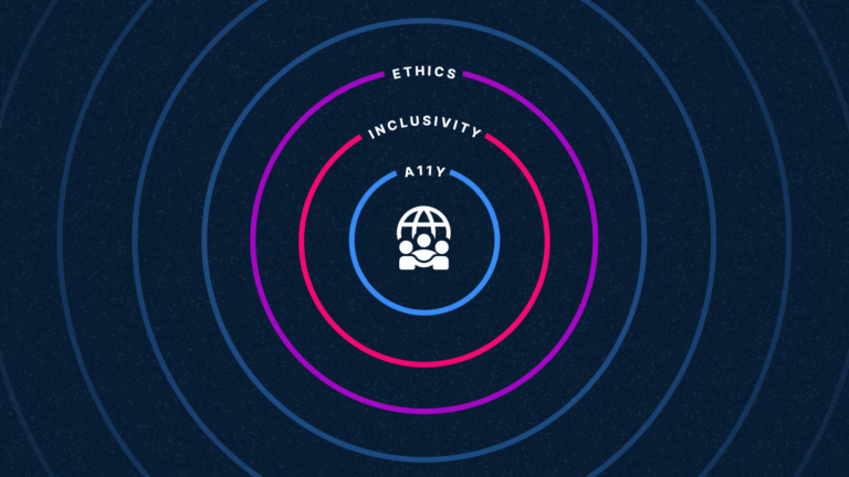 Impact Outlook infographic showing the relationship between ethics, inclusivity, and accessibility